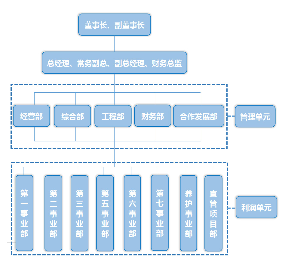 組織機構.jpg